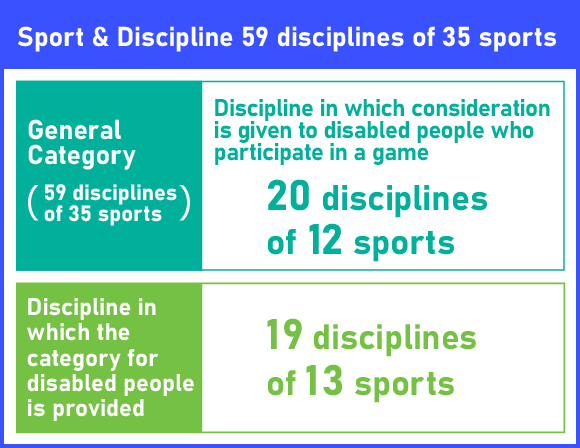 Sport & Discipline 59 disciplines of 35 sports